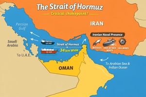 Strait of Hormuz